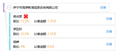 伊寧市海羅教育信息咨詢 專業(yè)引領(lǐng)，點亮未來教育之路